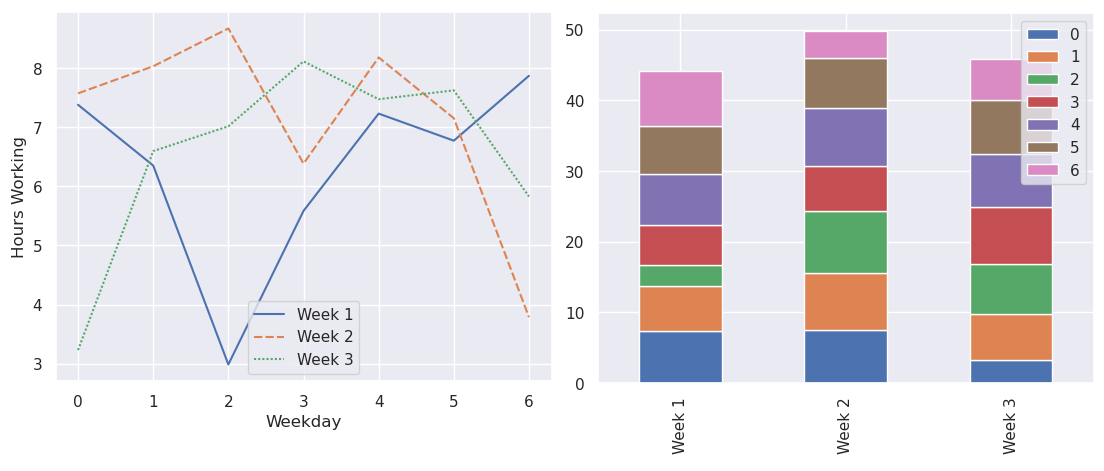 Work HoursData